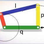 Kinematics of Parallel Link Mechanisms