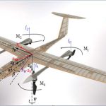 Flight Control Development and Test for an Unconventional VTOL UAV.