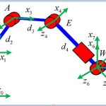 Kinematics of Manipulators: Velocity Analysis