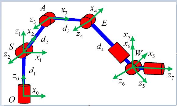 Kinematics of Manipulators: Velocity Analysis
