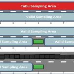 Application of Sampling-Based Motion Planning Algorithms in Autonomous Vehicle Navigation.