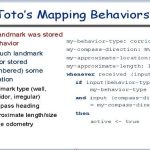 Toto’s Mapping Behaviour’s