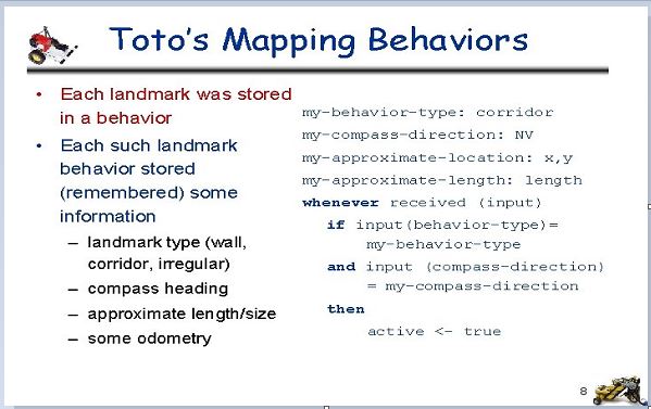 Toto’s Mapping Behaviour’s
