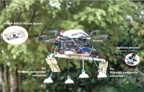 UAV for Landmine Detection Using SDR-Based GPR Technology