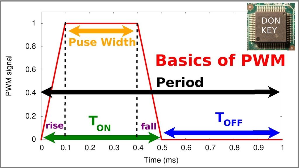 PWM switching characteristics