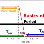 PWM switching characteristics