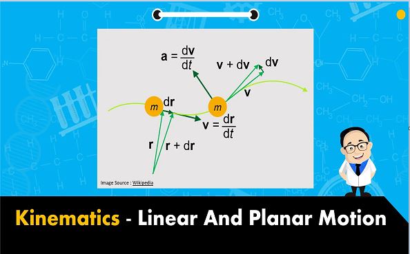 Planar Kinematics