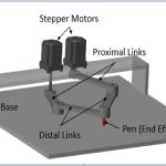 Inverse Kinematics of Planar Mechanisms