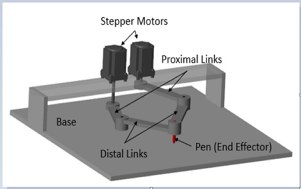 Inverse Kinematics of Planar Mechanisms