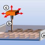 Advanced Design for Additive Manufacturing: 3D Slicing and 2D Path Planning