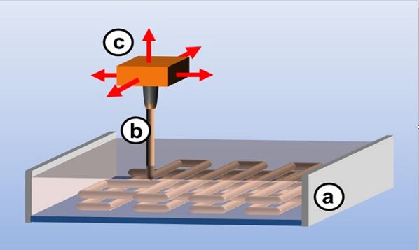 Advanced Design for Additive Manufacturing: 3D Slicing and 2D Path Planning