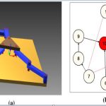 Duality of Differential Kinematics and Statics