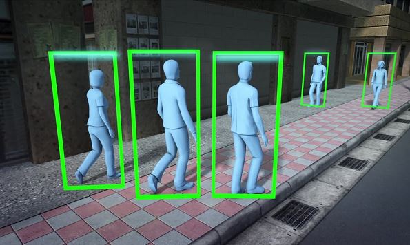 Gait Recognition
