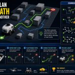 🤖 How Robots Plan the Best Path From One Point to Another