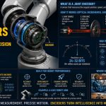 🤖 How Robot Joint Encoders Measure Position With Extreme Precision